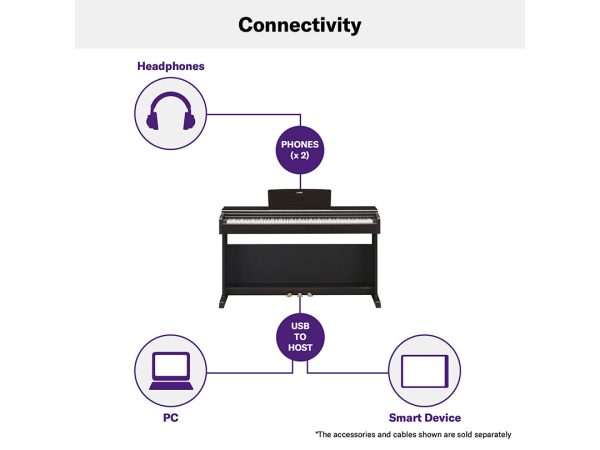 Yamaha Arius YDP 145 Digital Piano - Image 3