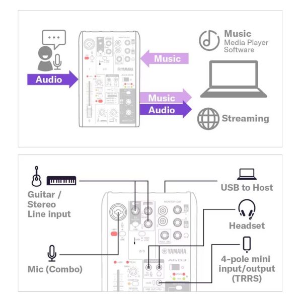 Yamaha AG06 MK2 Mixer Live Streaming 6 Channel - Image 4